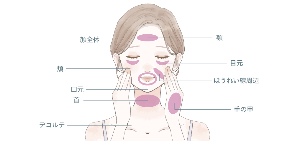 幹細胞エクソソーム(臍帯由来)の適応箇所